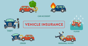 The Benefits of Car Insurance